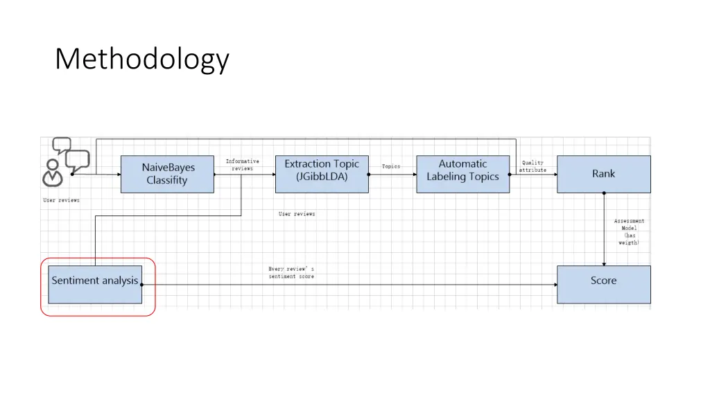methodology 5