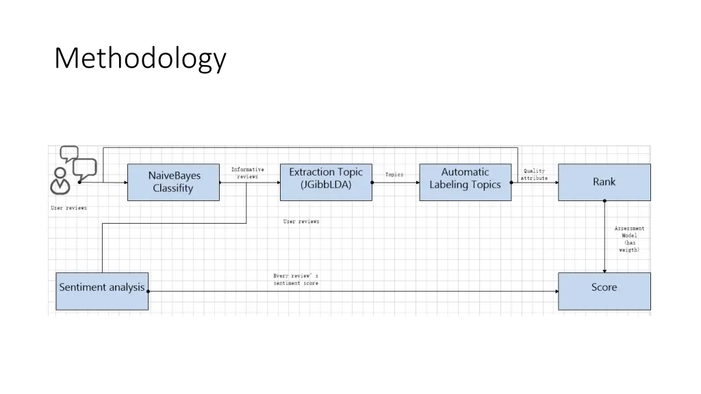 methodology