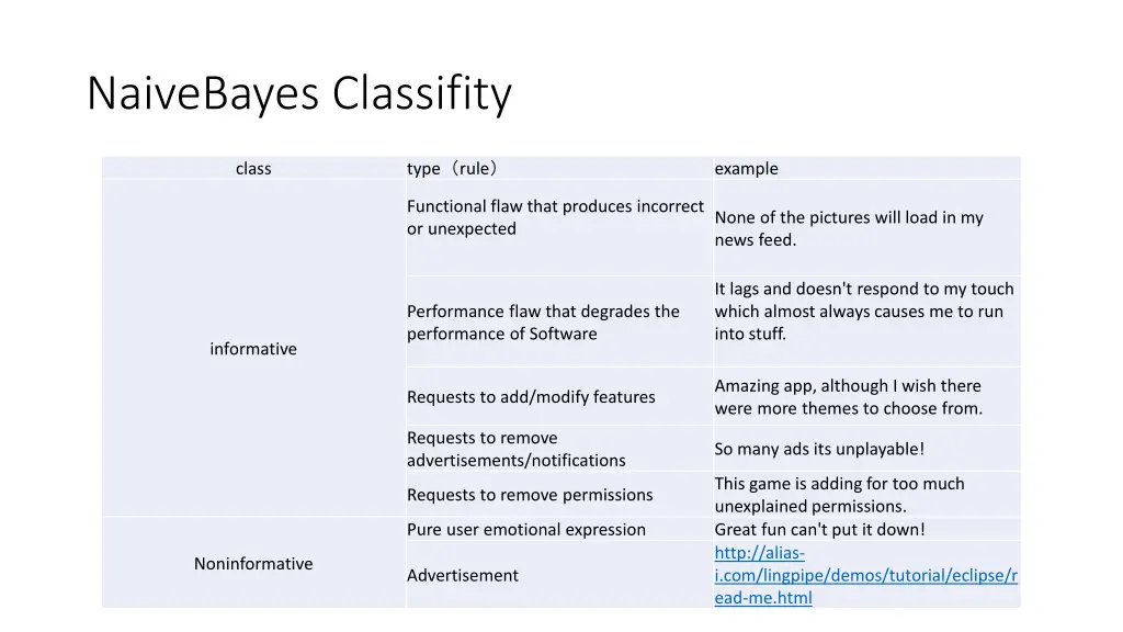 naivebayes classifity