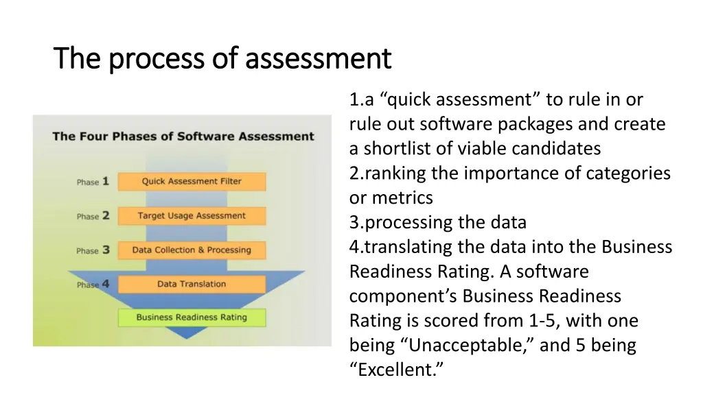 t the he process of assessment process