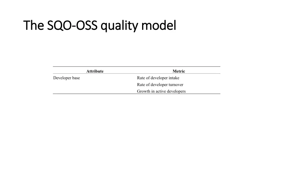 the sqo the sqo oss quality model oss quality 1