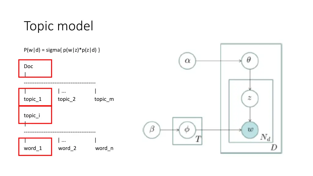 topic model