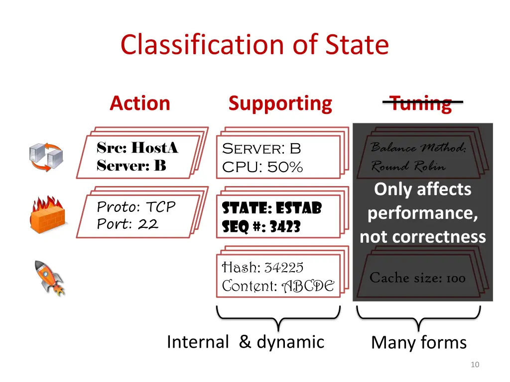 classification of state