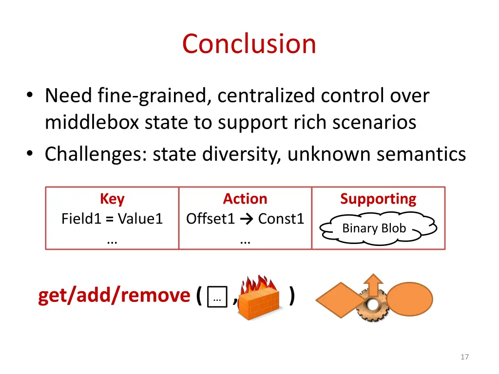 conclusion