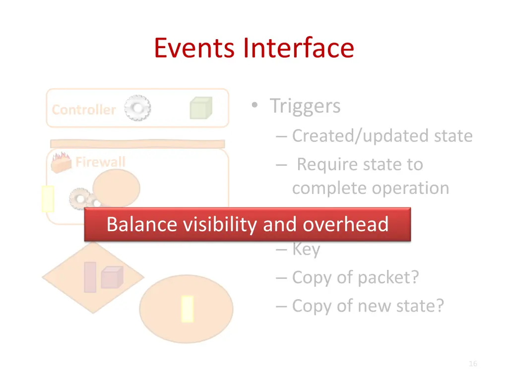 events interface