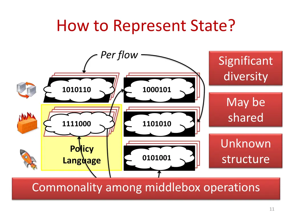 how to represent state