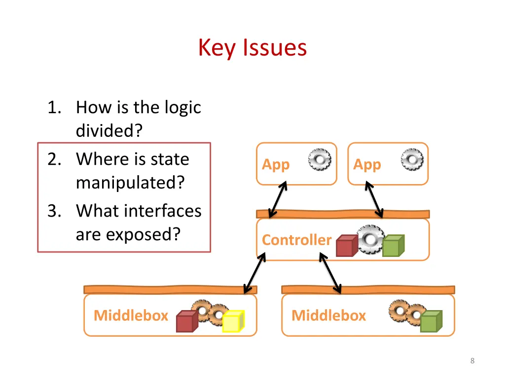 key issues