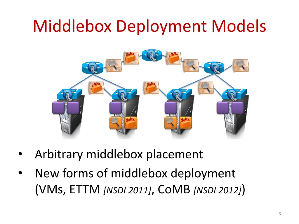 middlebox deployment models