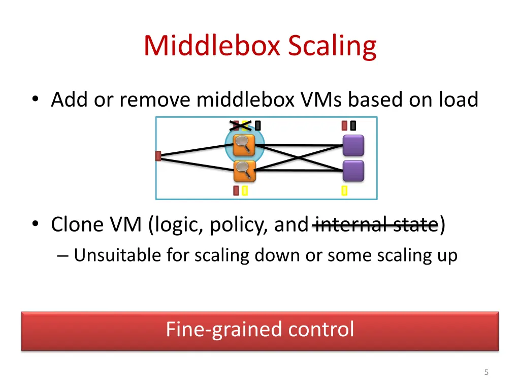 middlebox scaling