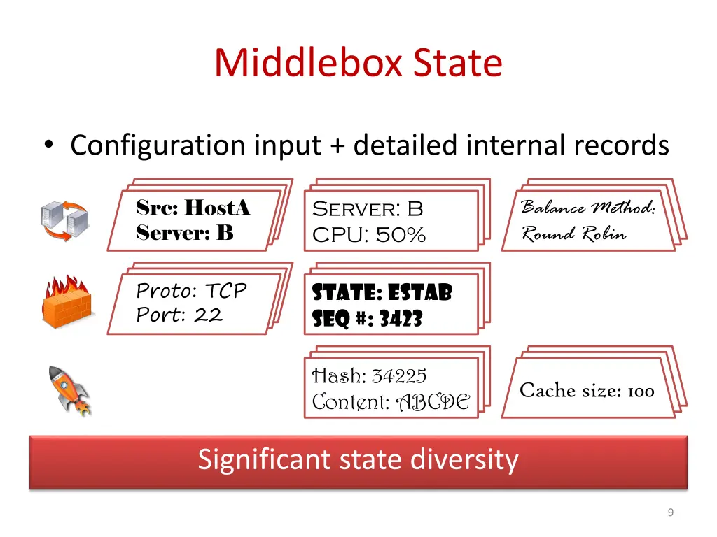 middlebox state