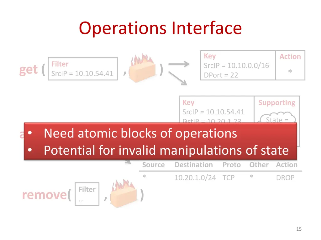 operations interface