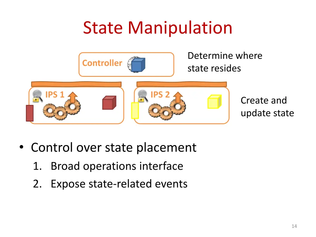 state manipulation