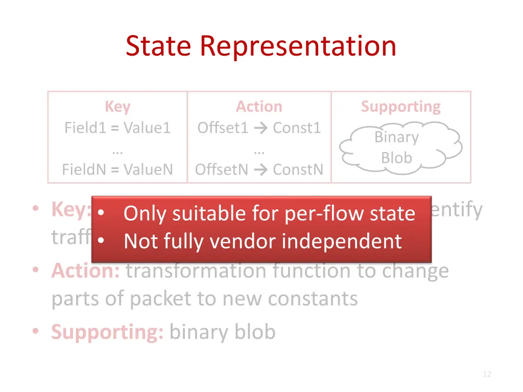 state representation