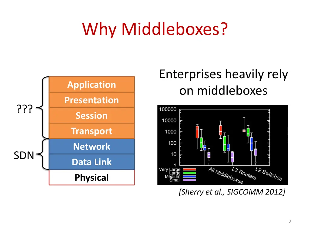 why middleboxes