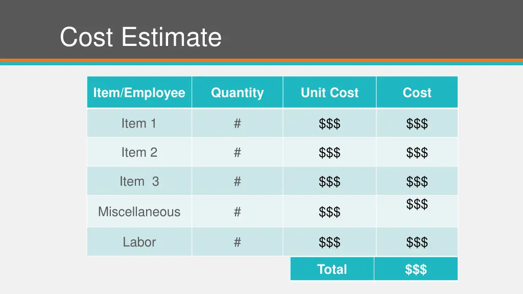 cost estimate