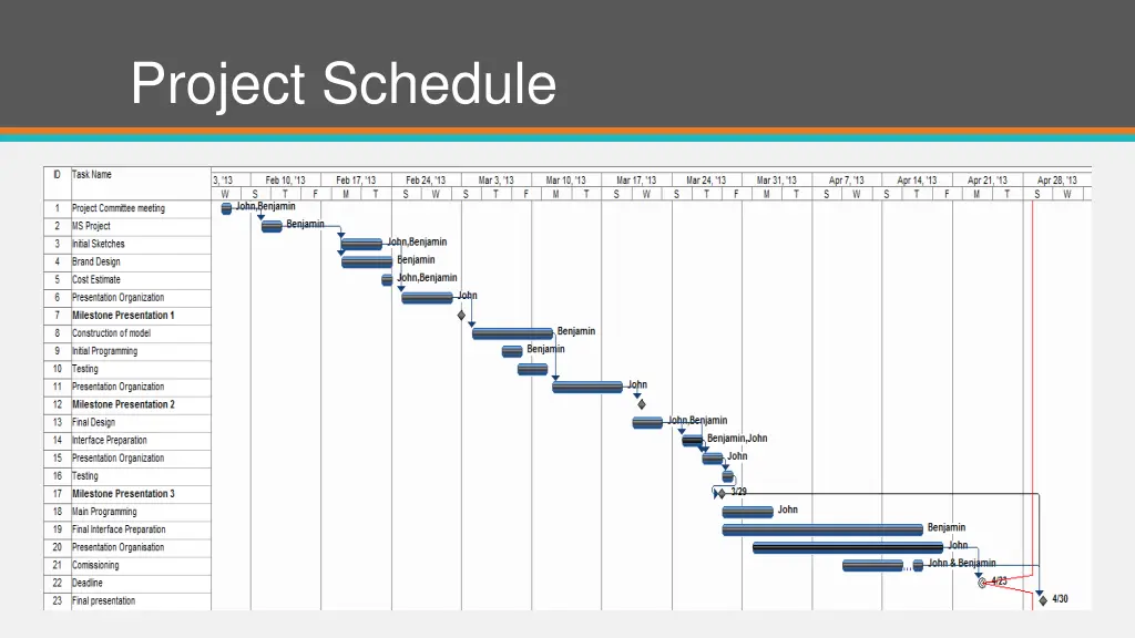 project schedule