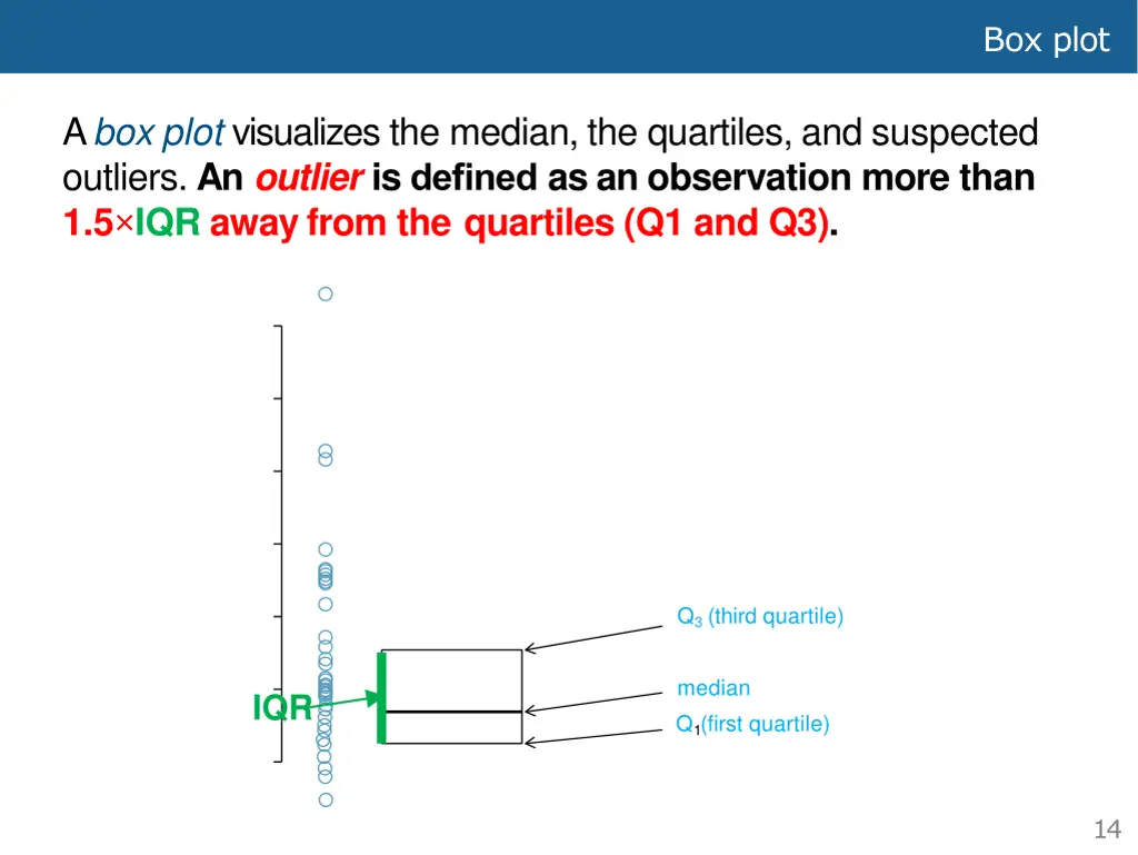 box plot 1