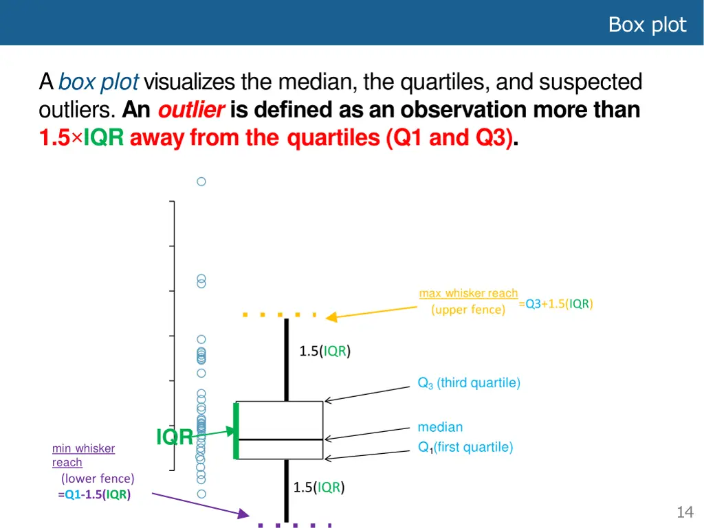 box plot 2