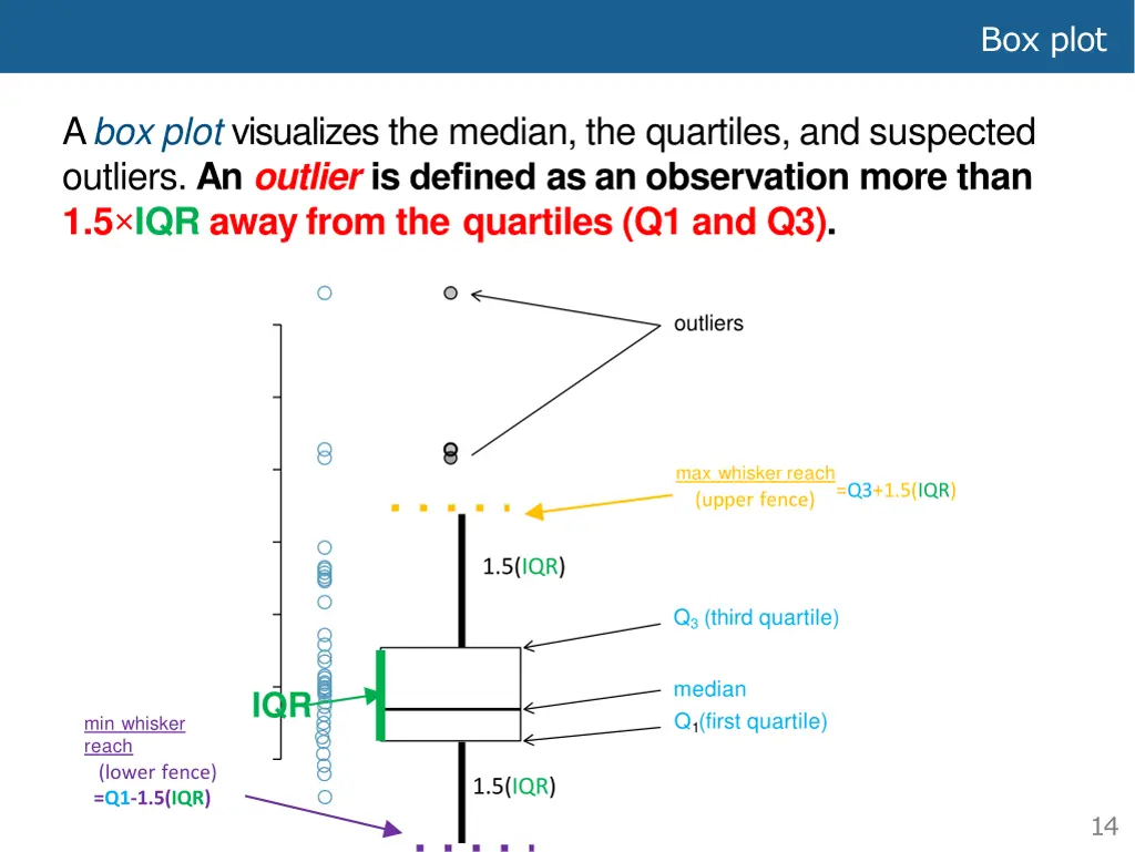 box plot 3