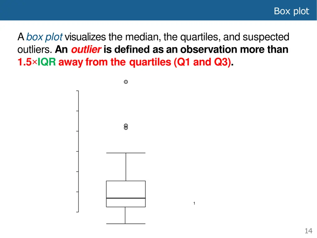 box plot 5