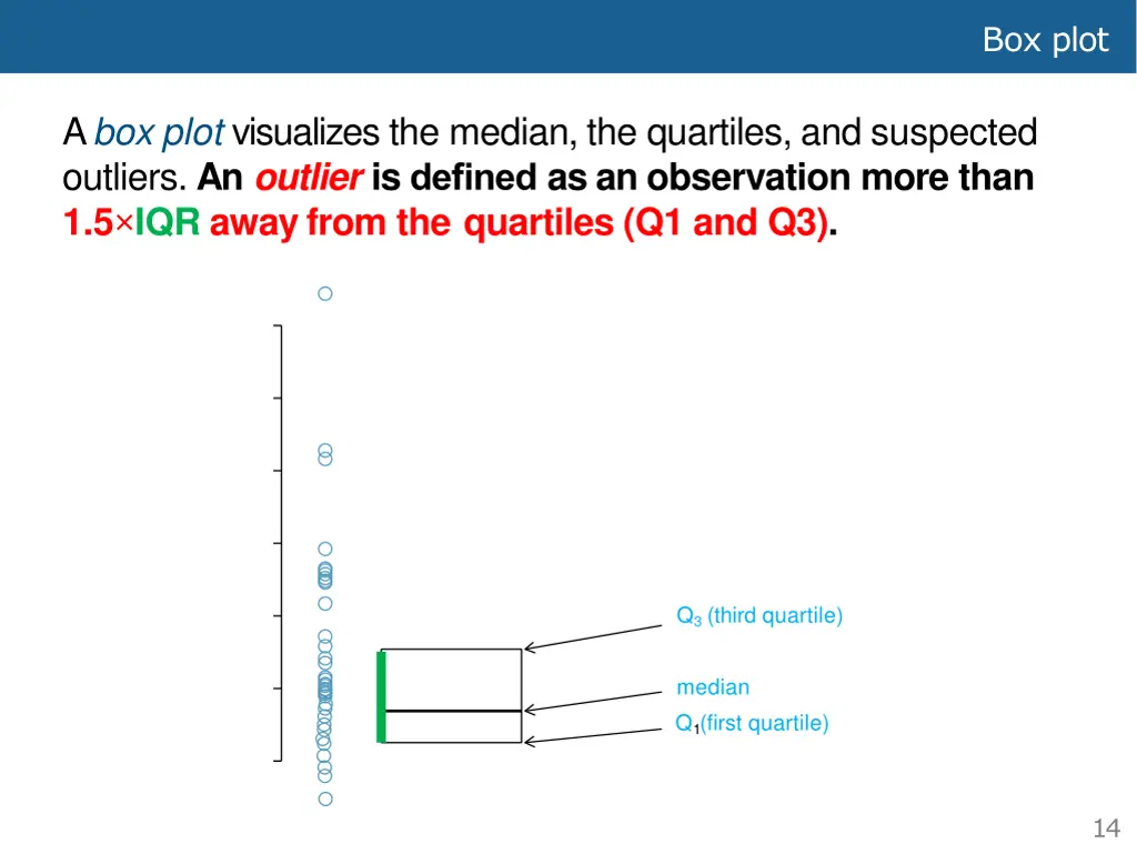 box plot