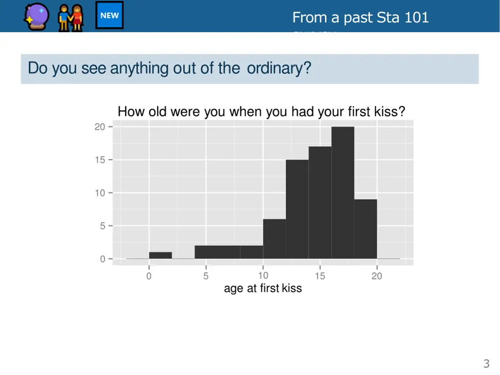 from a past sta 101 survey