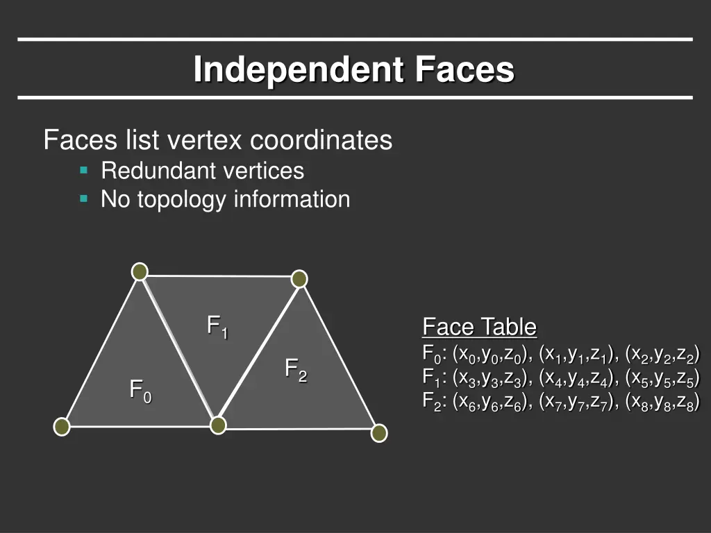 independent faces