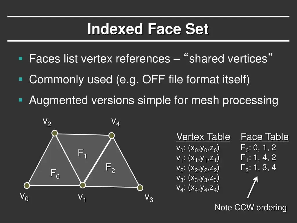 indexed face set