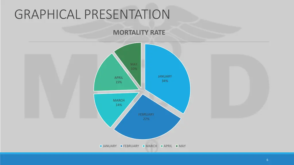 graphical presentation