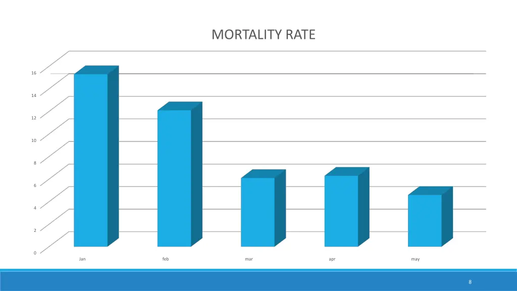 mortality rate