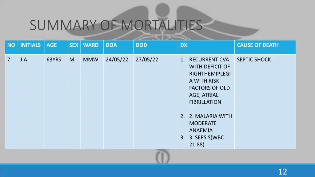 summary of mortalities