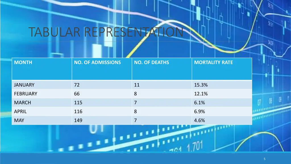 tabular representation