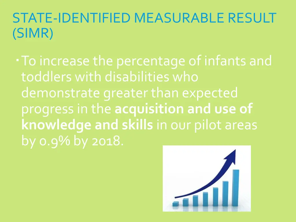 state identified measurable result simr