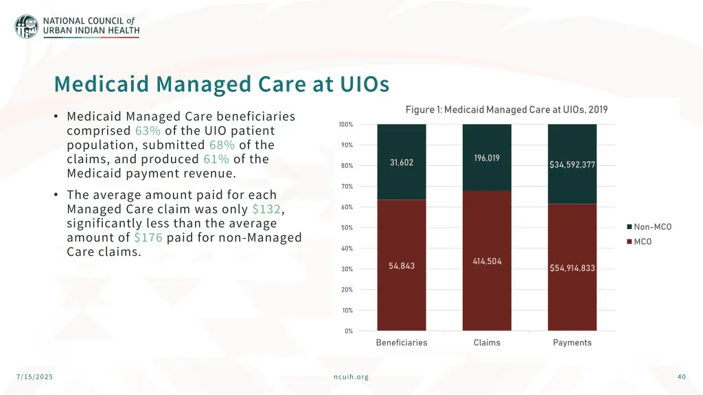 medicaid managed care at uios