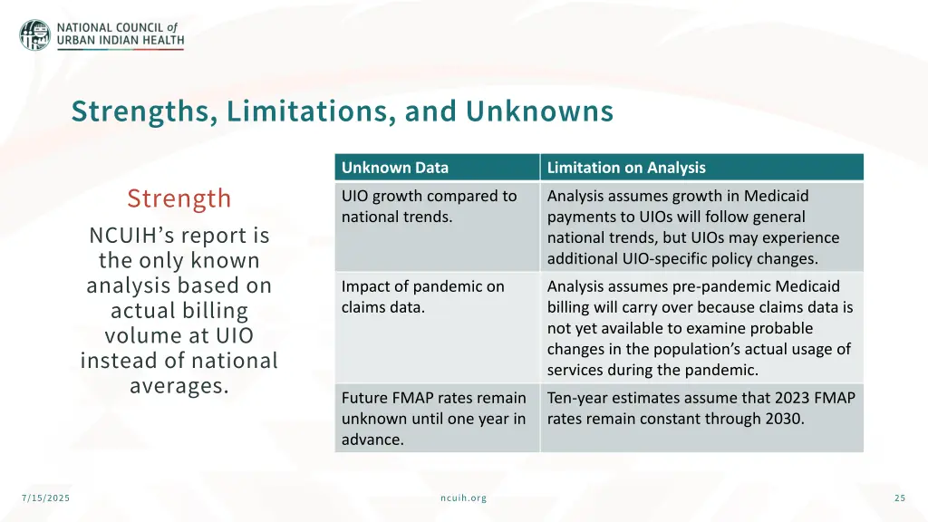 strengths limitations and unknowns