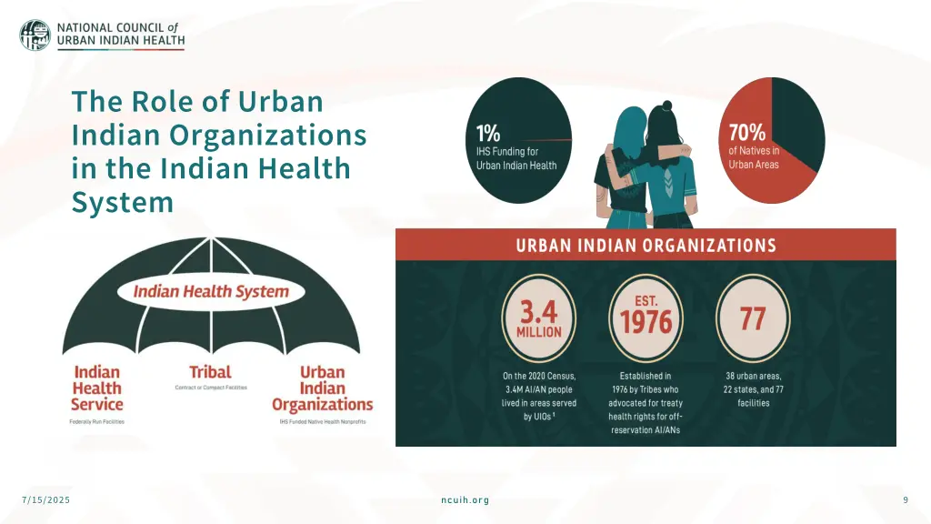 the role of urban indian organizations