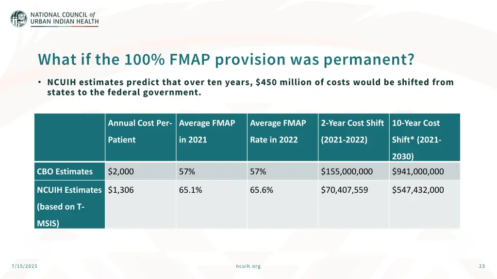 what if the 100 fmap provision was permanent