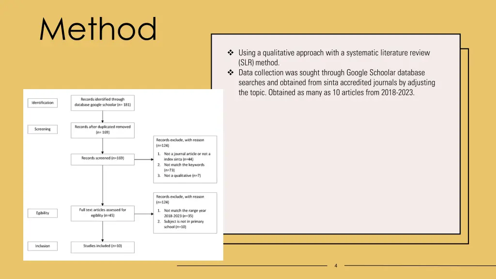 method