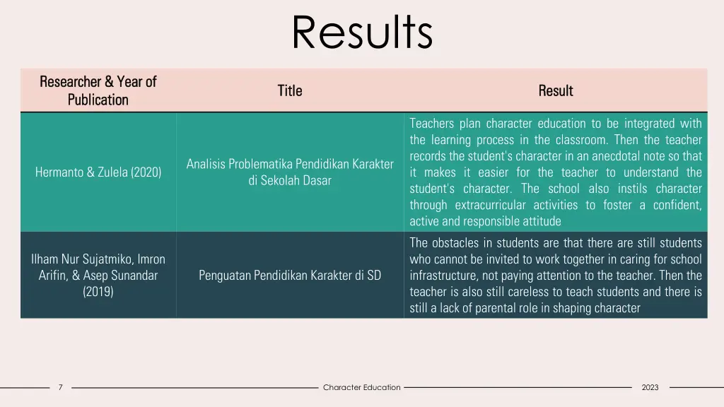 results 2