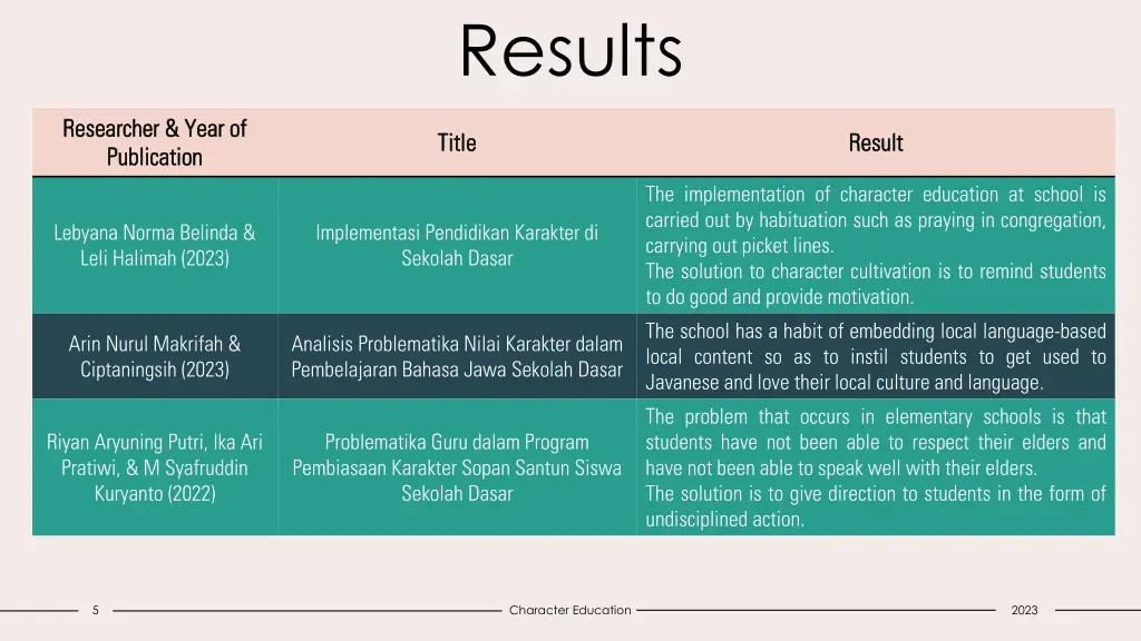 results