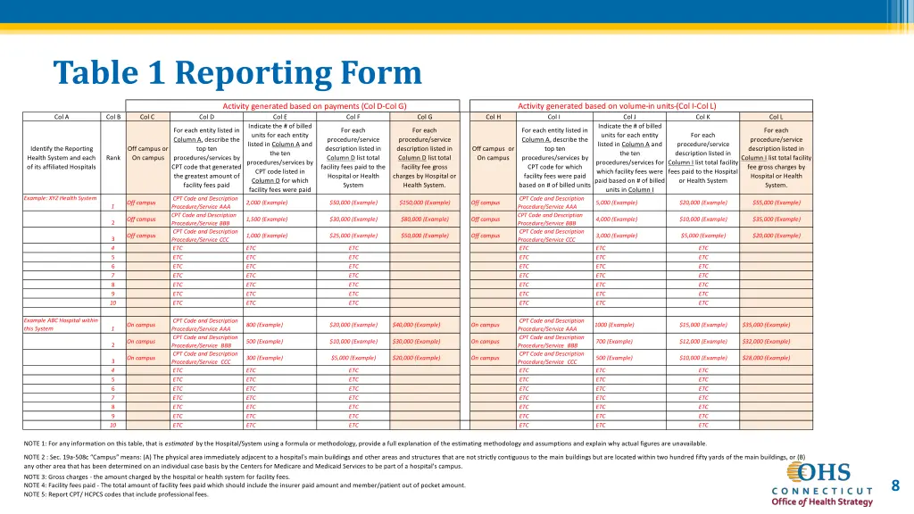 table 1 reporting form