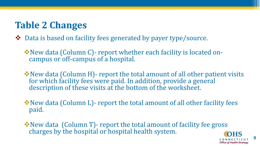 table 2 changes data is based on facility fees