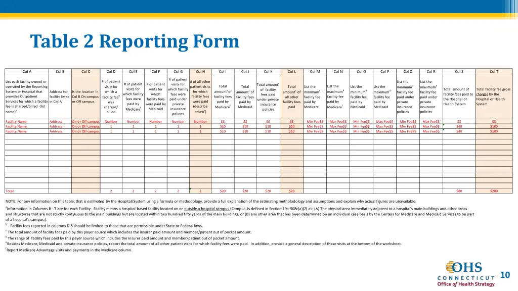 table 2 reporting form
