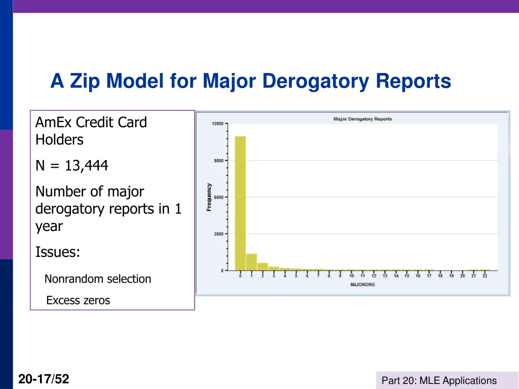 a zip model for major derogatory reports