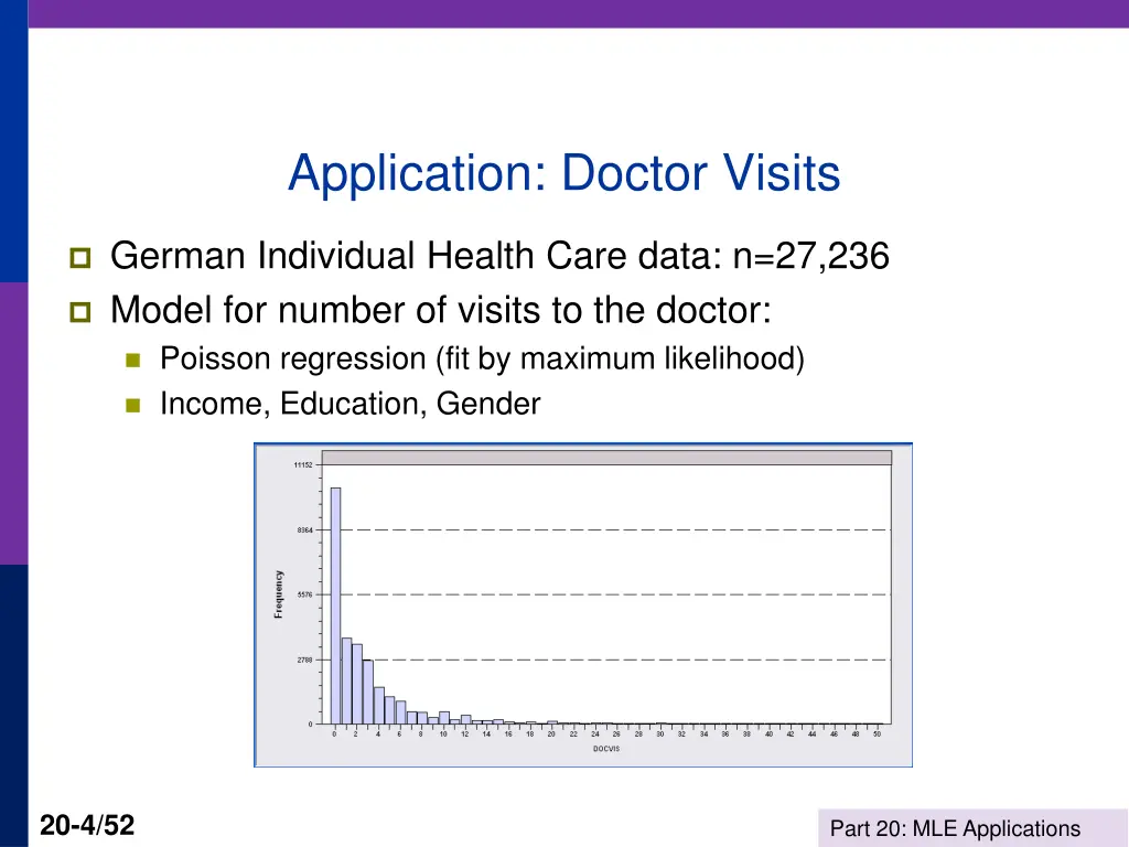 application doctor visits