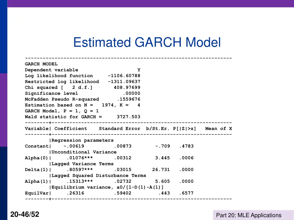 estimated garch model