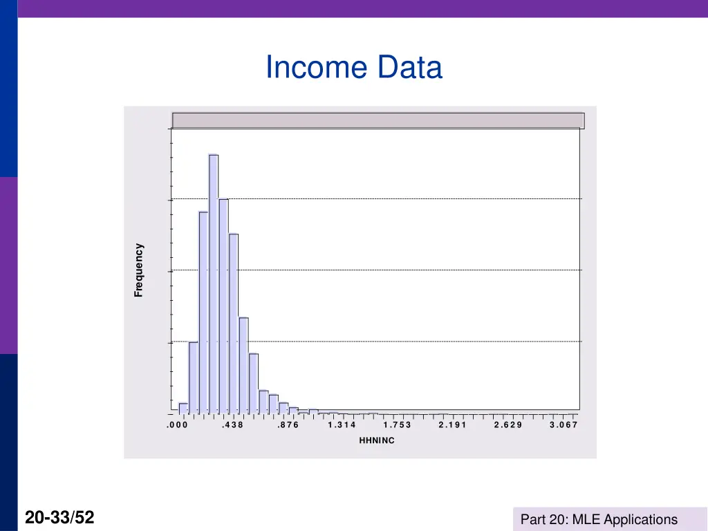 income data