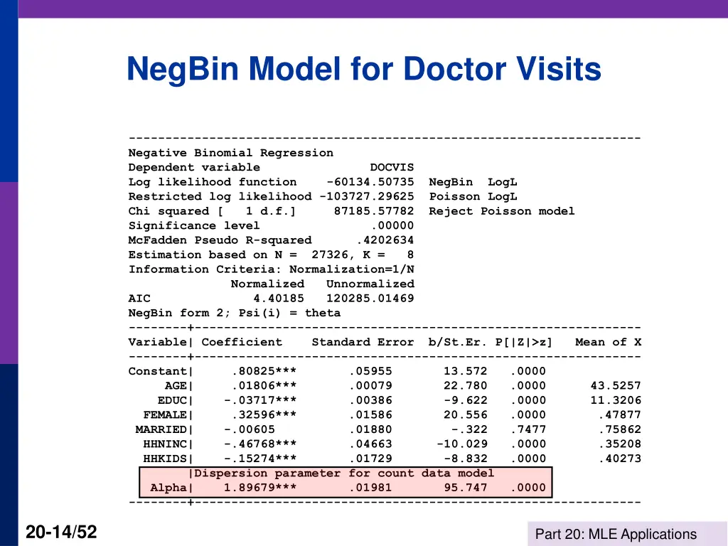 negbin model for doctor visits
