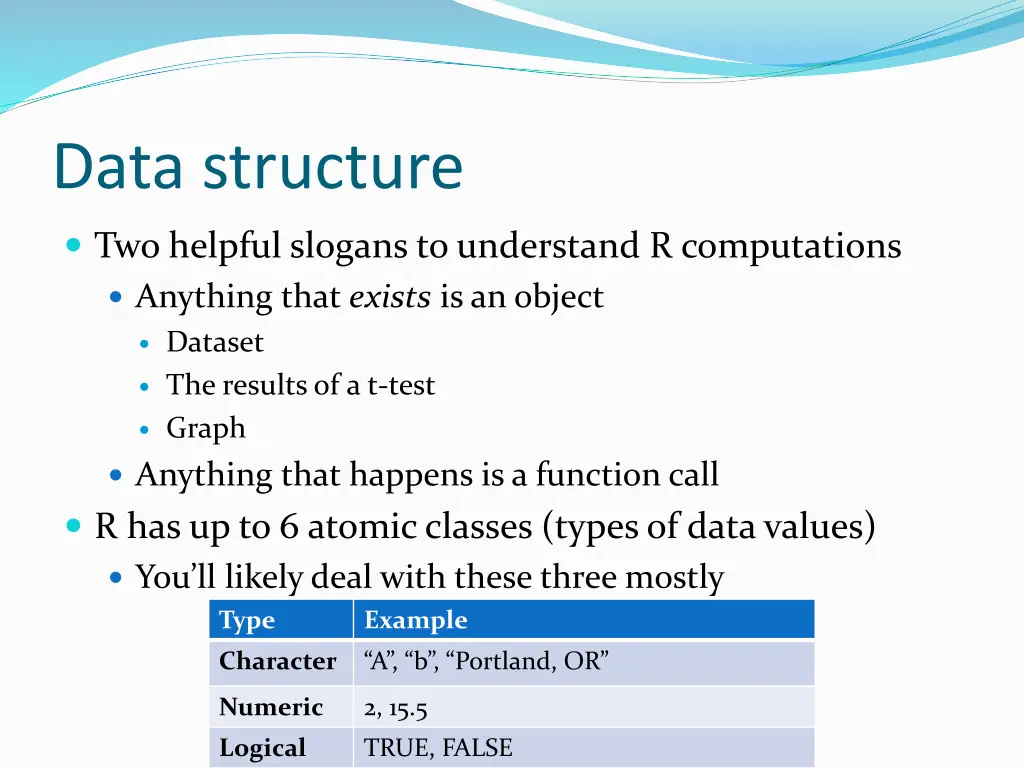 data structure