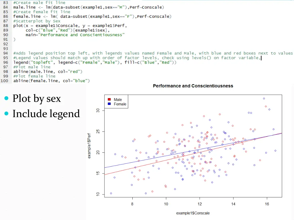 plot by sex include legend